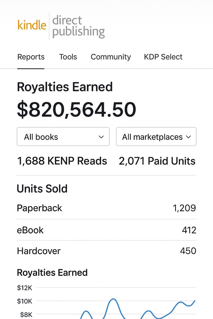 Author-Submitted — Amazon KDP Dashboard — $820,564.50 Royalties Earned