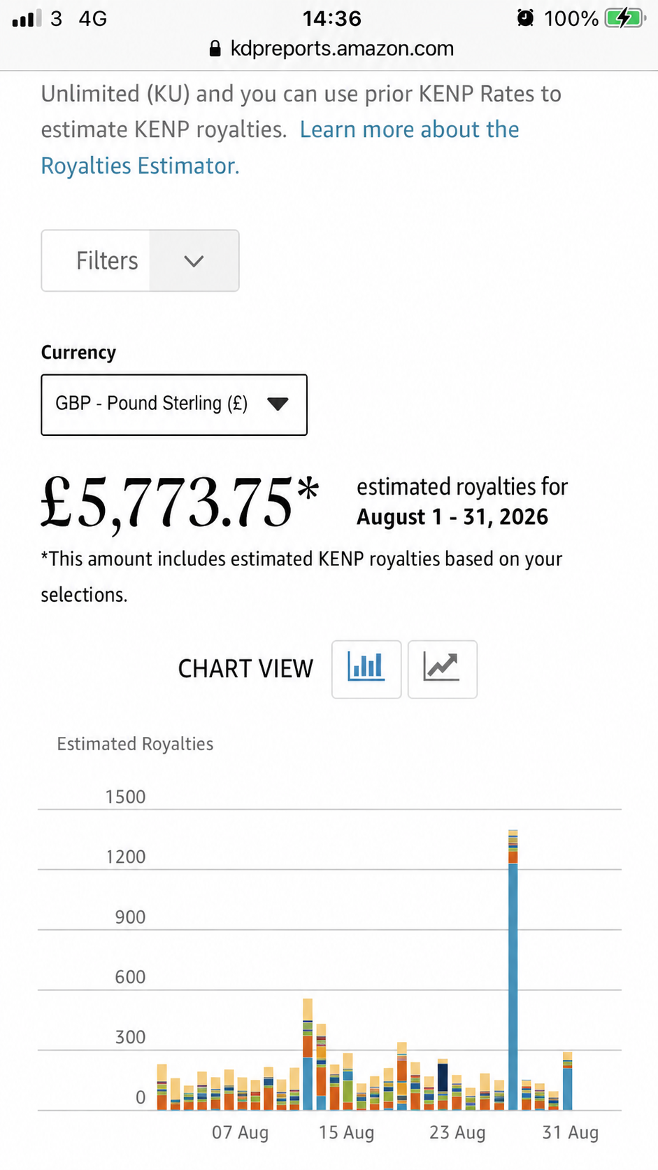 Author-Submitted — Amazon KDP Dashboard — £5,773.75 Estimated Royalties (August)